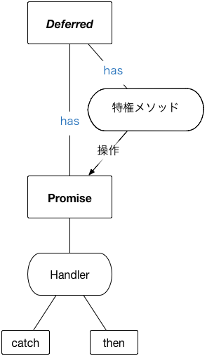 deferredandpromise.png