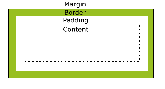 boxmodel.gif