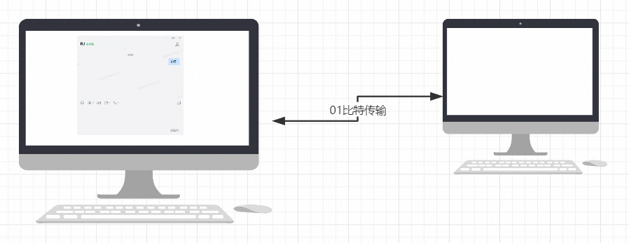 比特传输