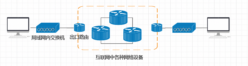 网络拓扑