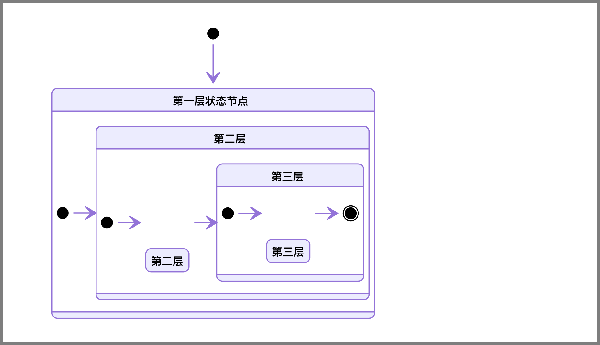 图片描述