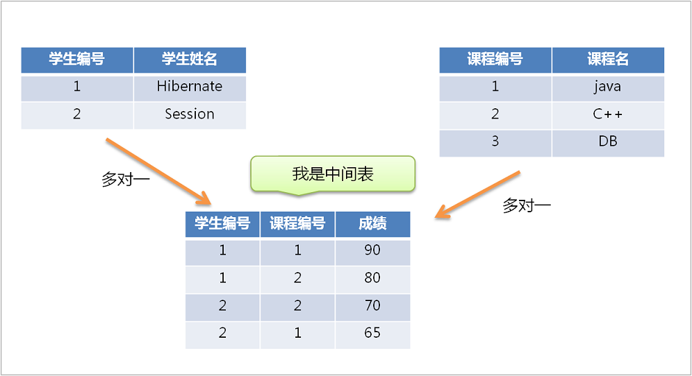 图片描述