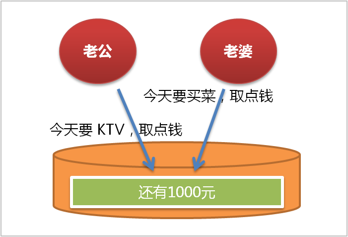 图片描述