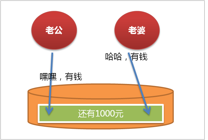图片描述