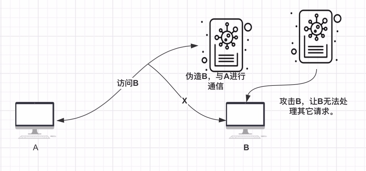 伪装
