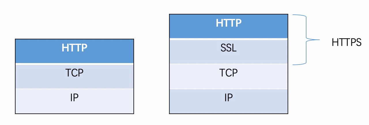 SSL