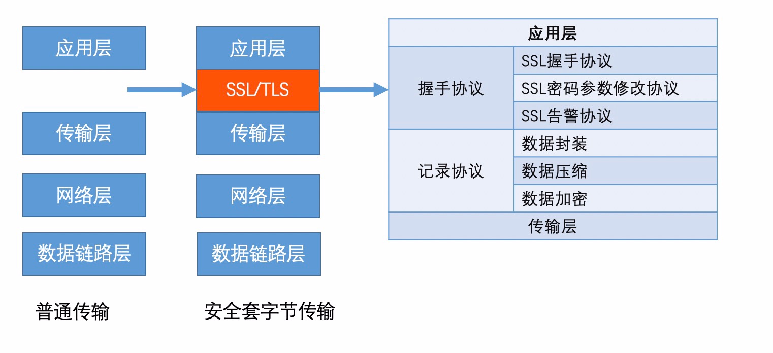 SSL