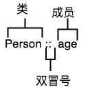 图片描述