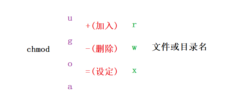 图片描述