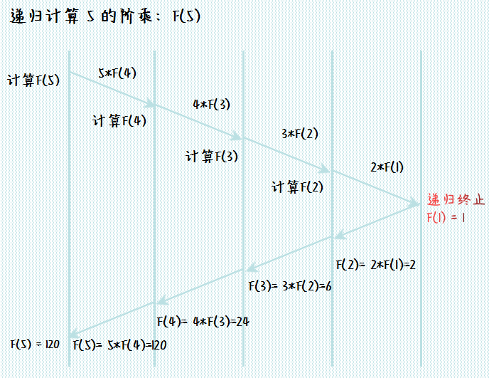 图片描述