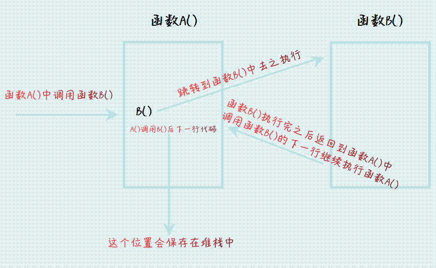 图片描述