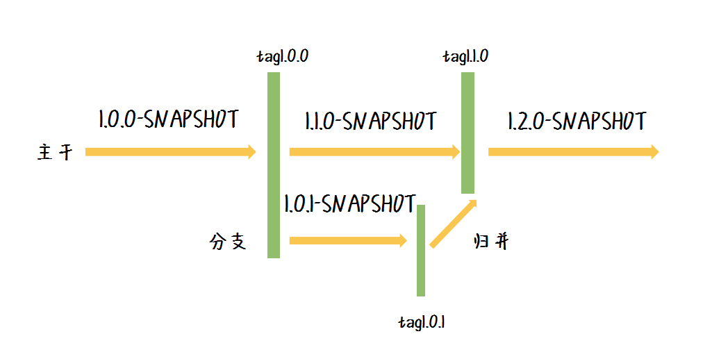 图片描述