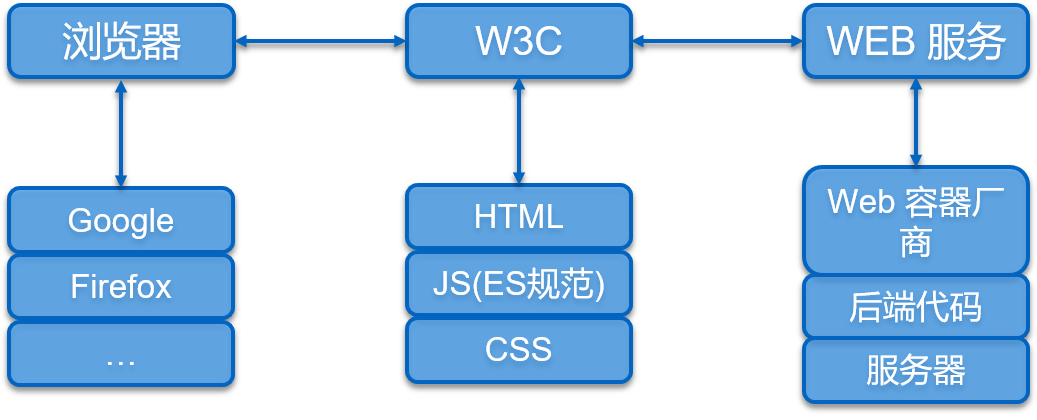 参与者