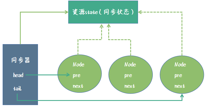 图片描述