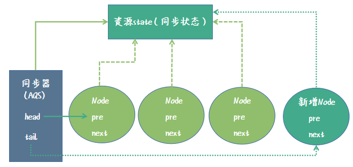 图片描述