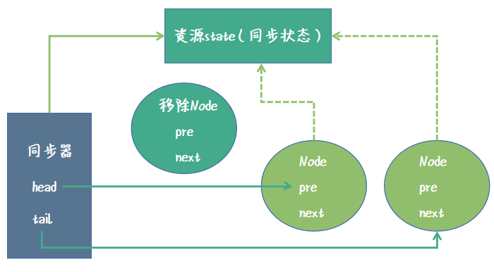 图片描述