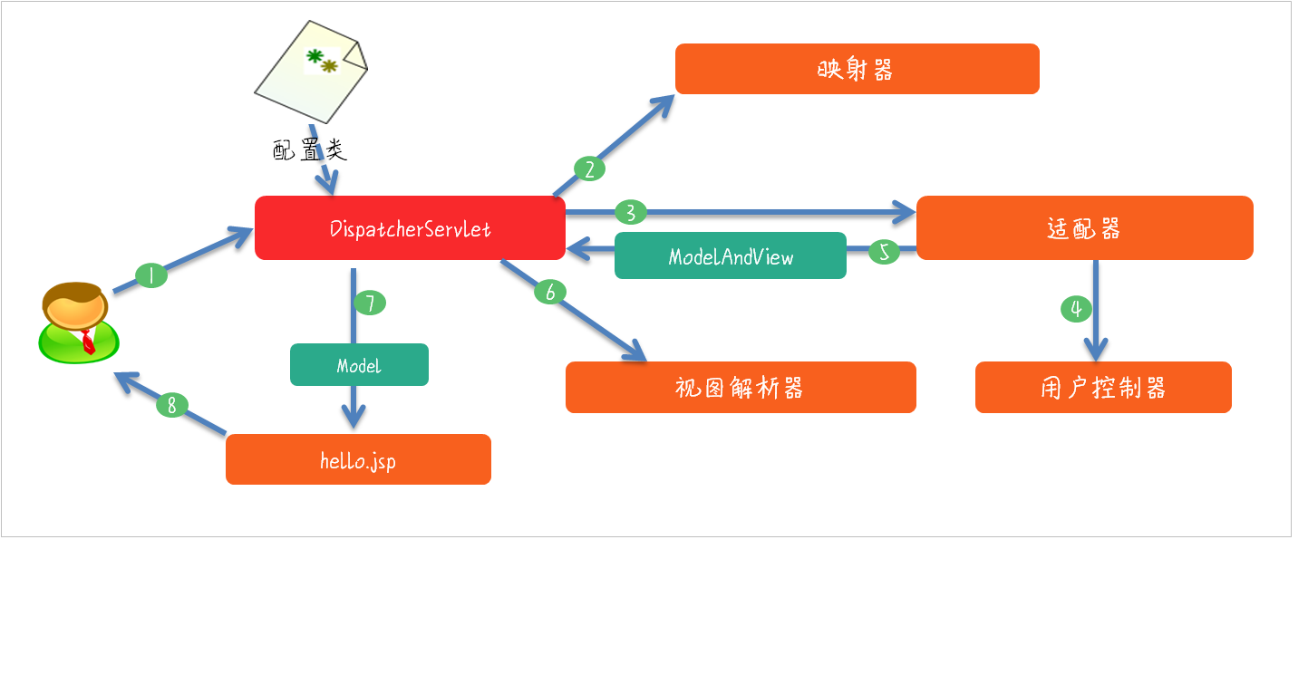图片描述