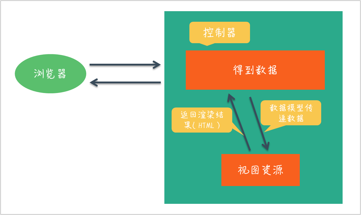 图片描述