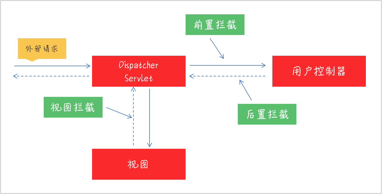 图片描述