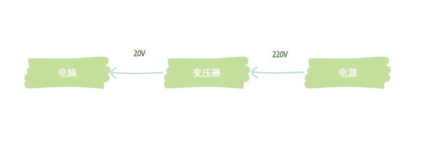 图片描述