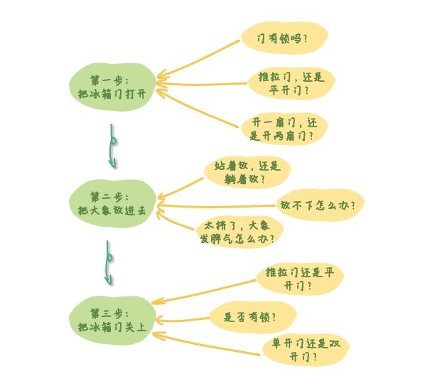 图片描述