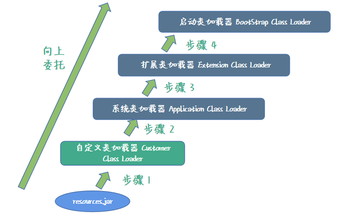 图片描述