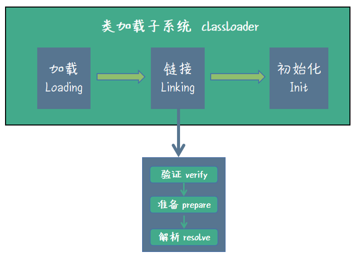 图片描述