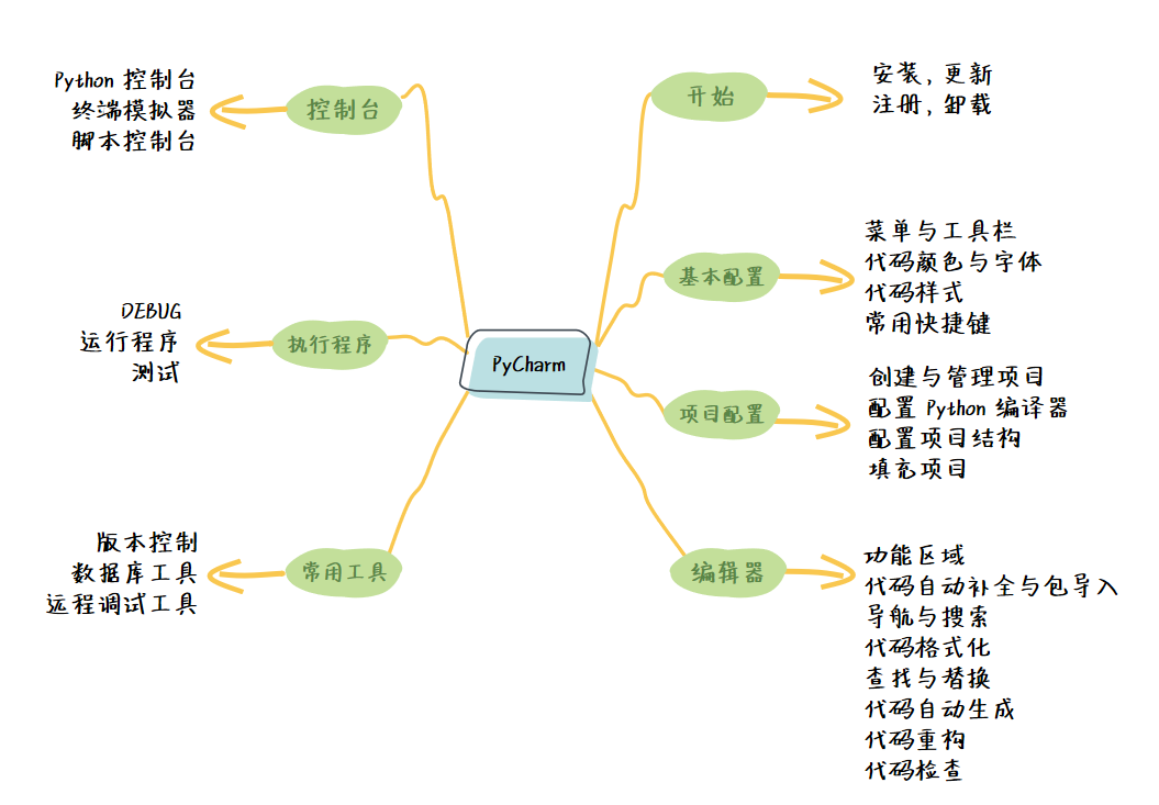 图片描述