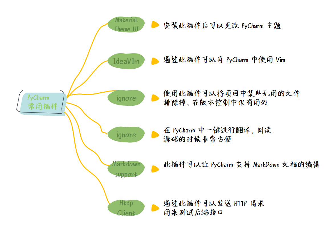 图片描述