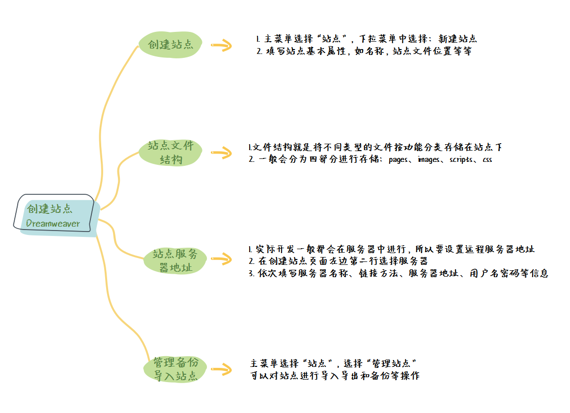 图片描述