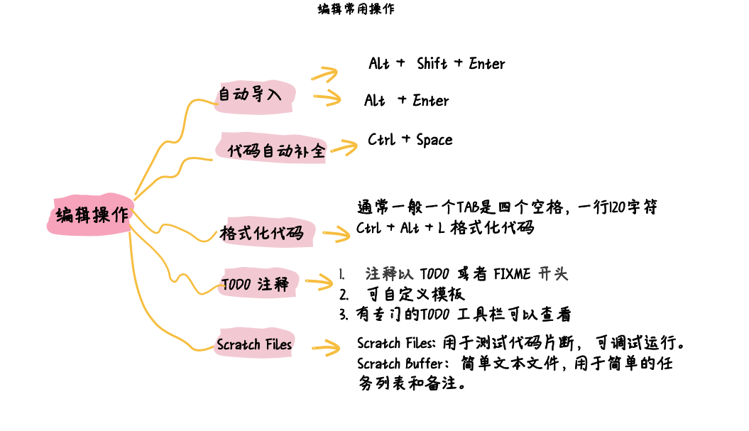 图片描述