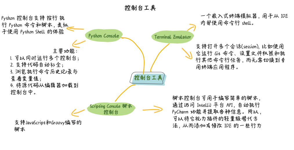 图片描述