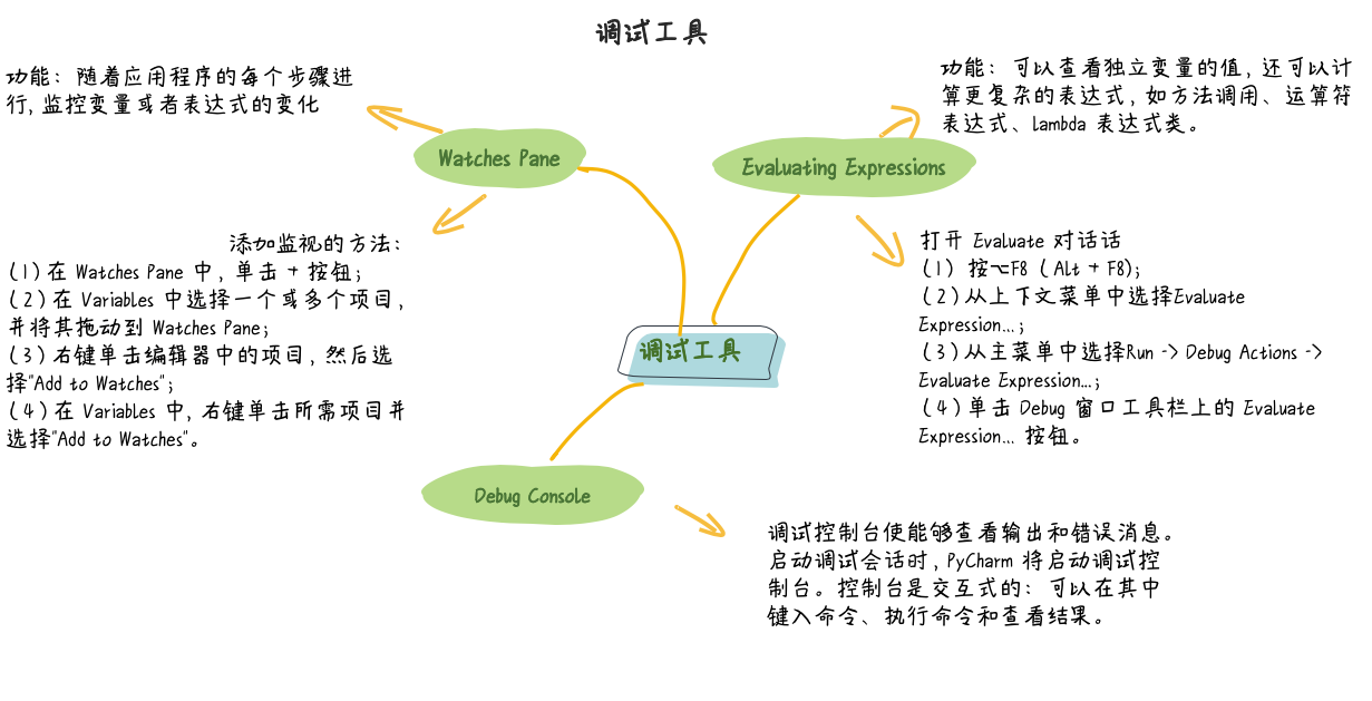 图片描述