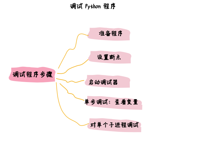 图片描述