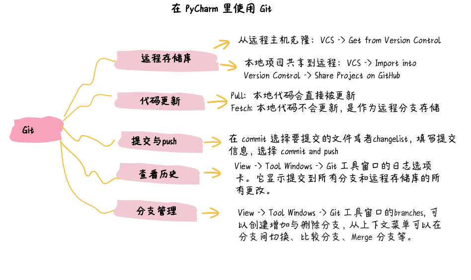 图片描述