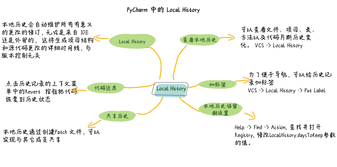 图片描述