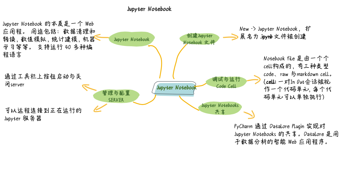 图片描述
