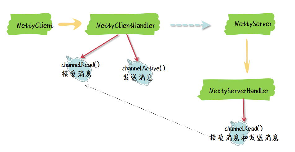 图片描述