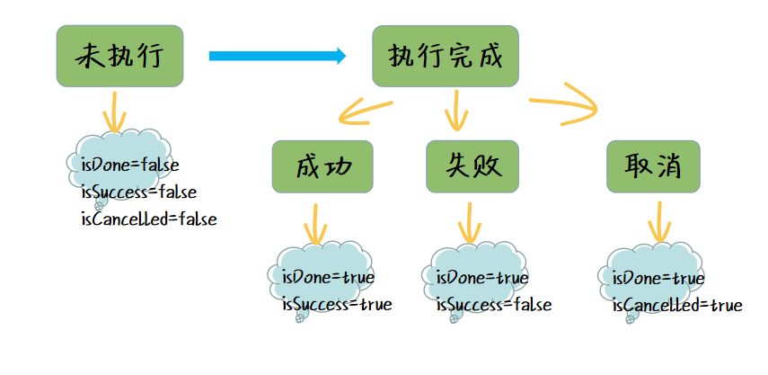 图片描述