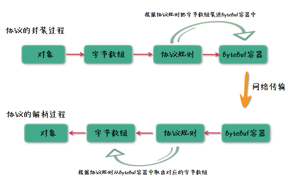 图片描述