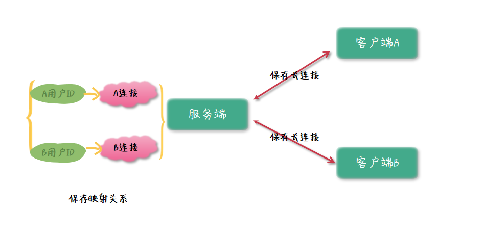 图片描述