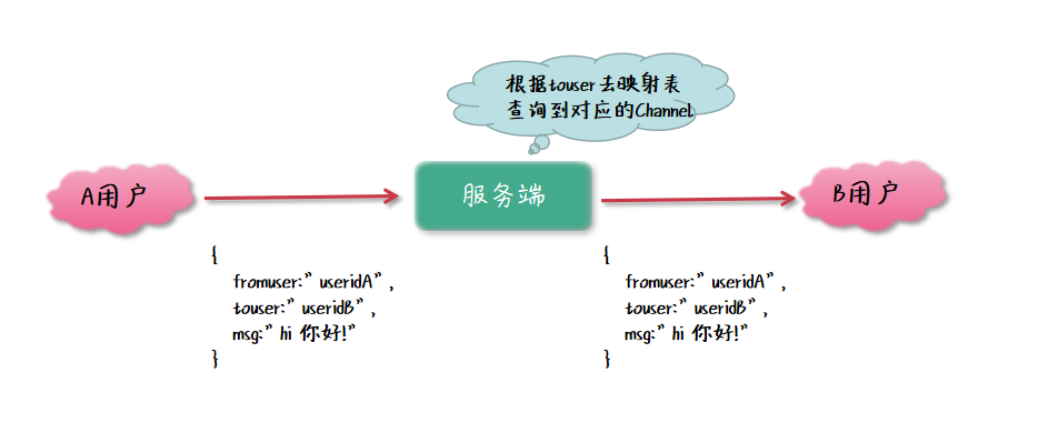 图片描述