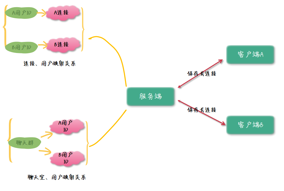图片描述