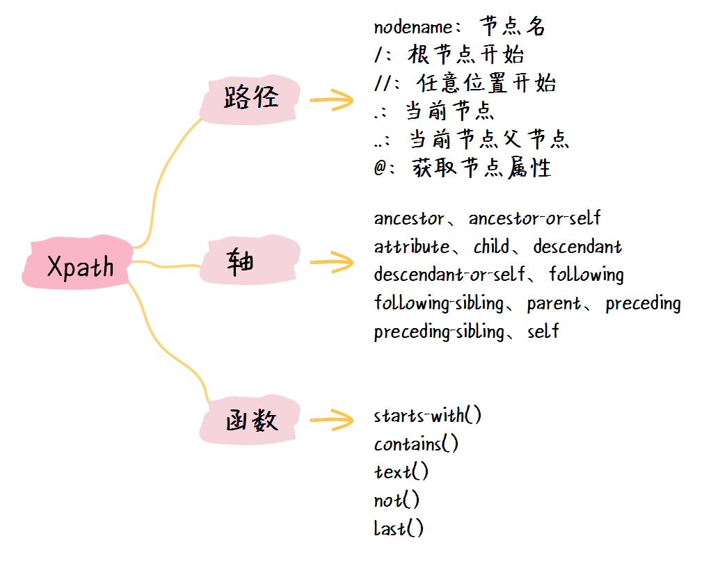 图片描述