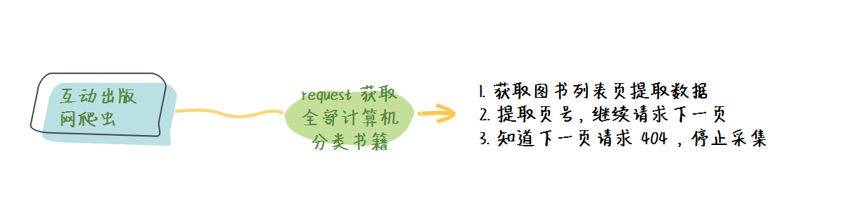 图片描述