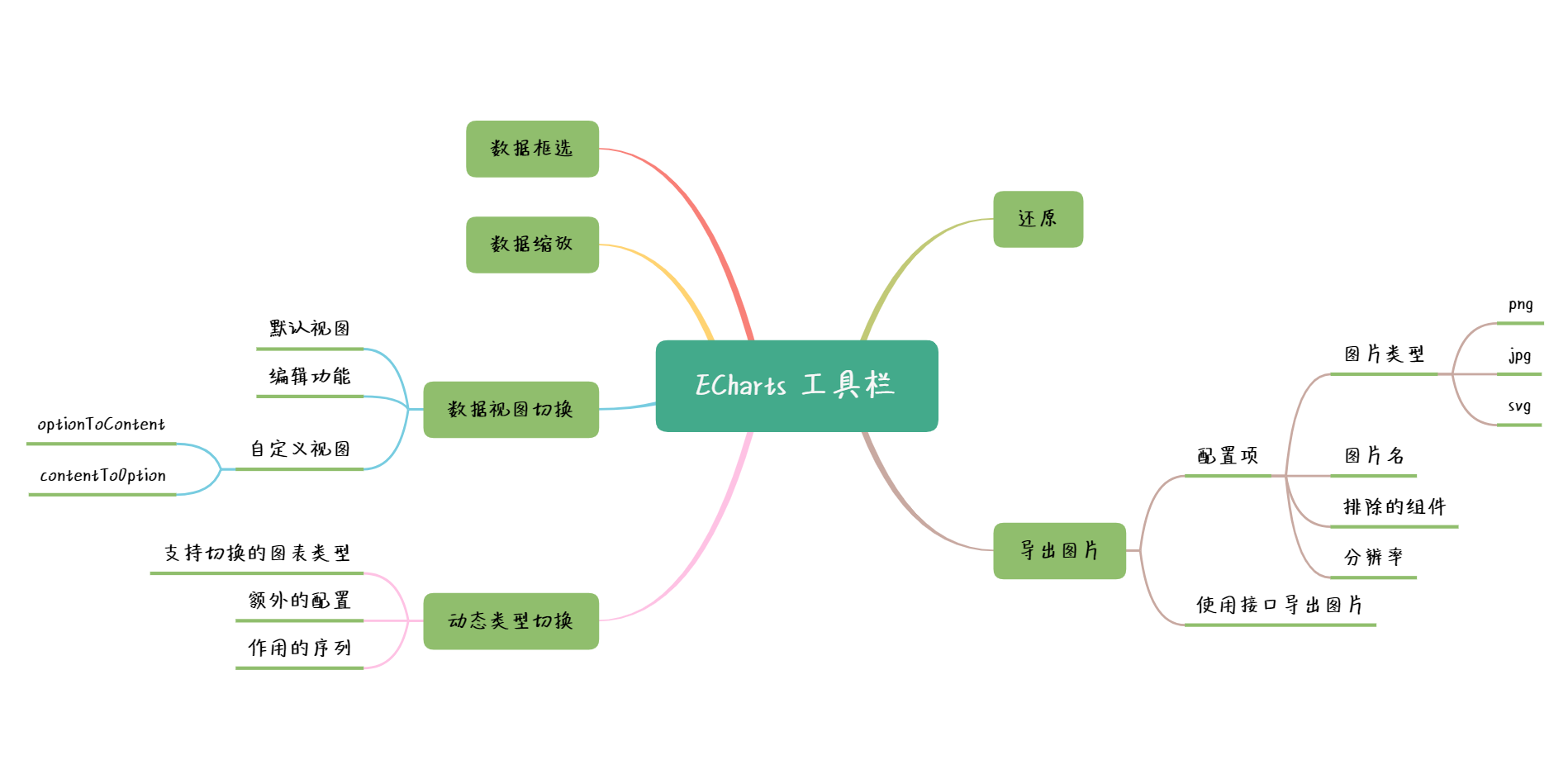 图片描述