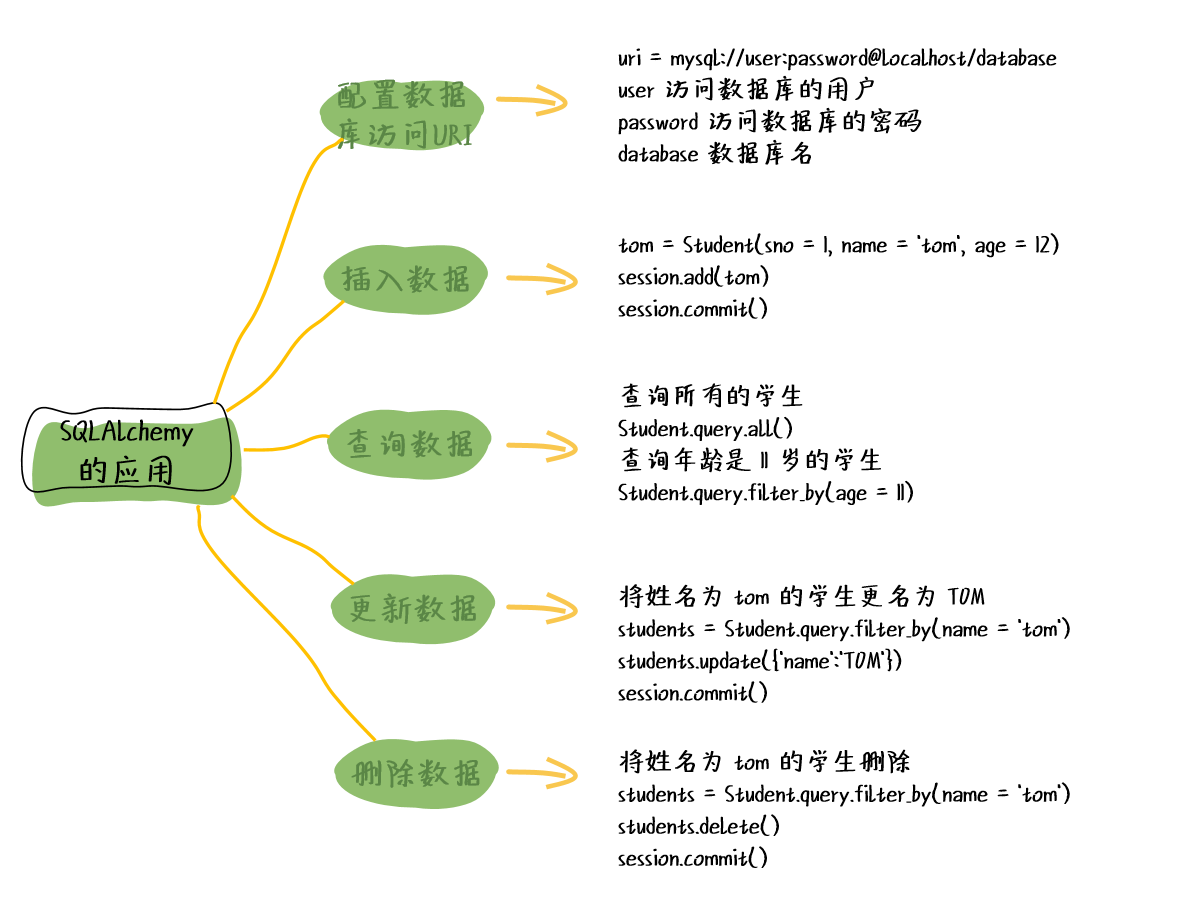图片描述