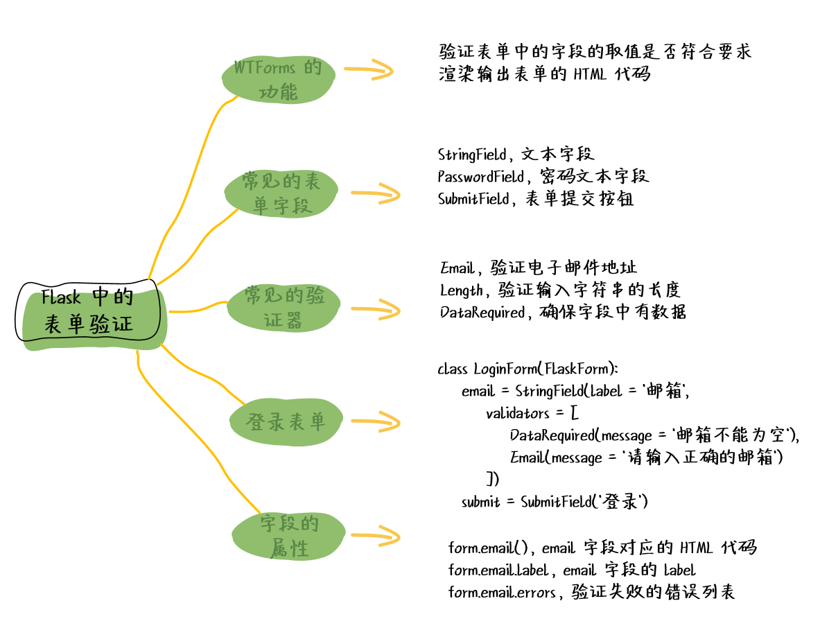 图片描述