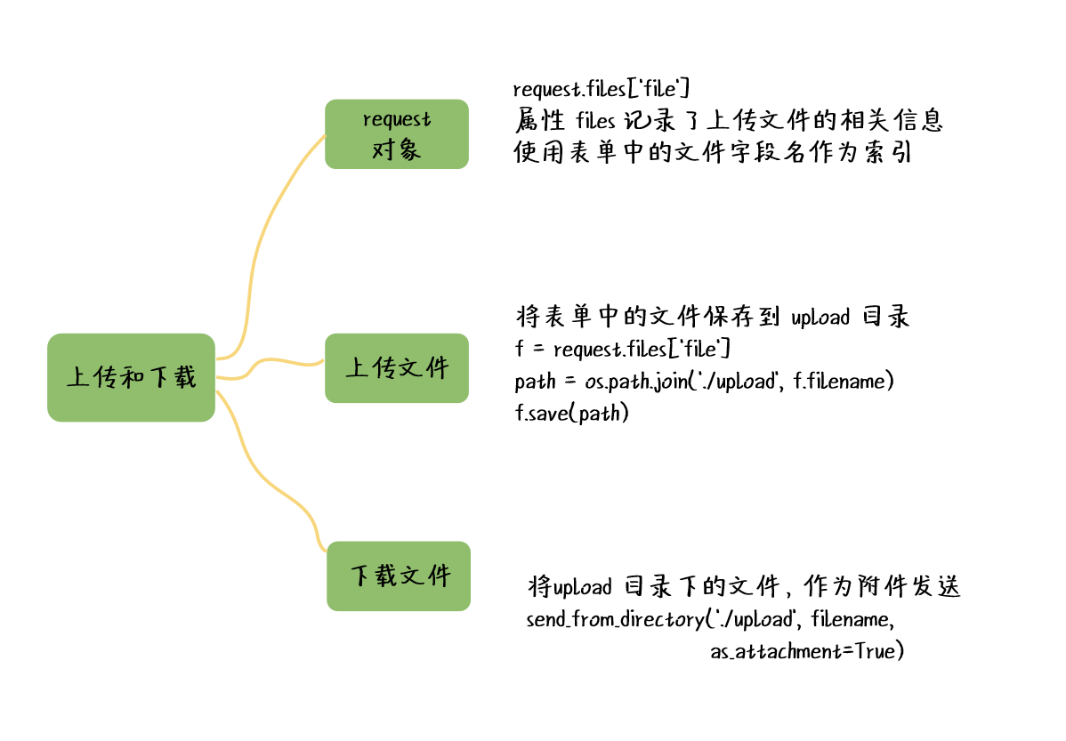 图片描述