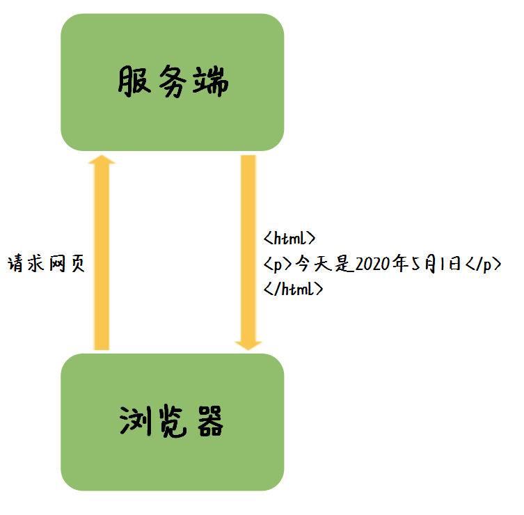 图片描述